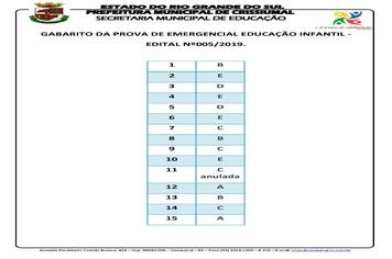 EDITAL 005/2019-AUXILIAR EDUCAÇÃO INFANTIL-GABARITO