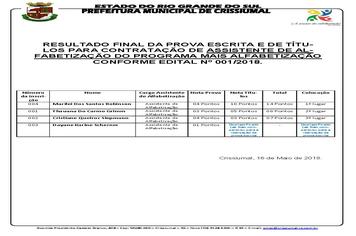 EDITAL SMEC 001/2018-RESULTADO FINAL MAIS ALFABETIZAÇÃO