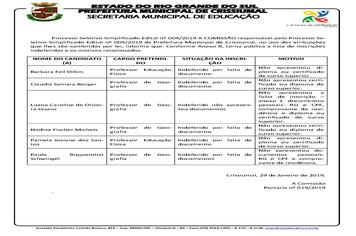 EDITAL 004/2019-PROFESSORES-INSCRIÇÕES INDEFERIDAS