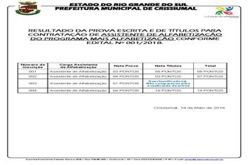 EDITAL SMEC 001/2018-RESULTADO MAIS ALFABETIZAÇÃO