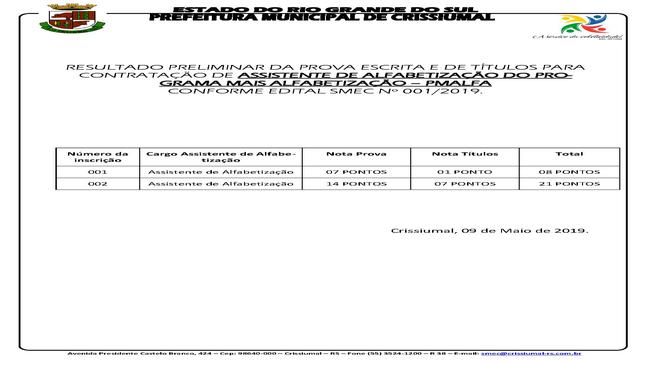 EDITAL 001/2019-RESULTADO PRELIMINAR PMALFA